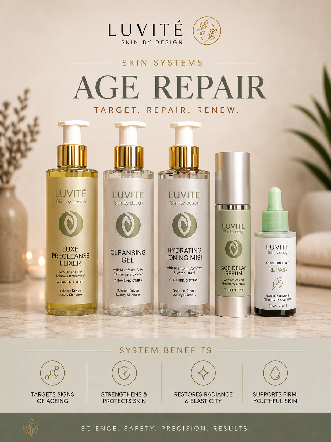 Age Repair Premium